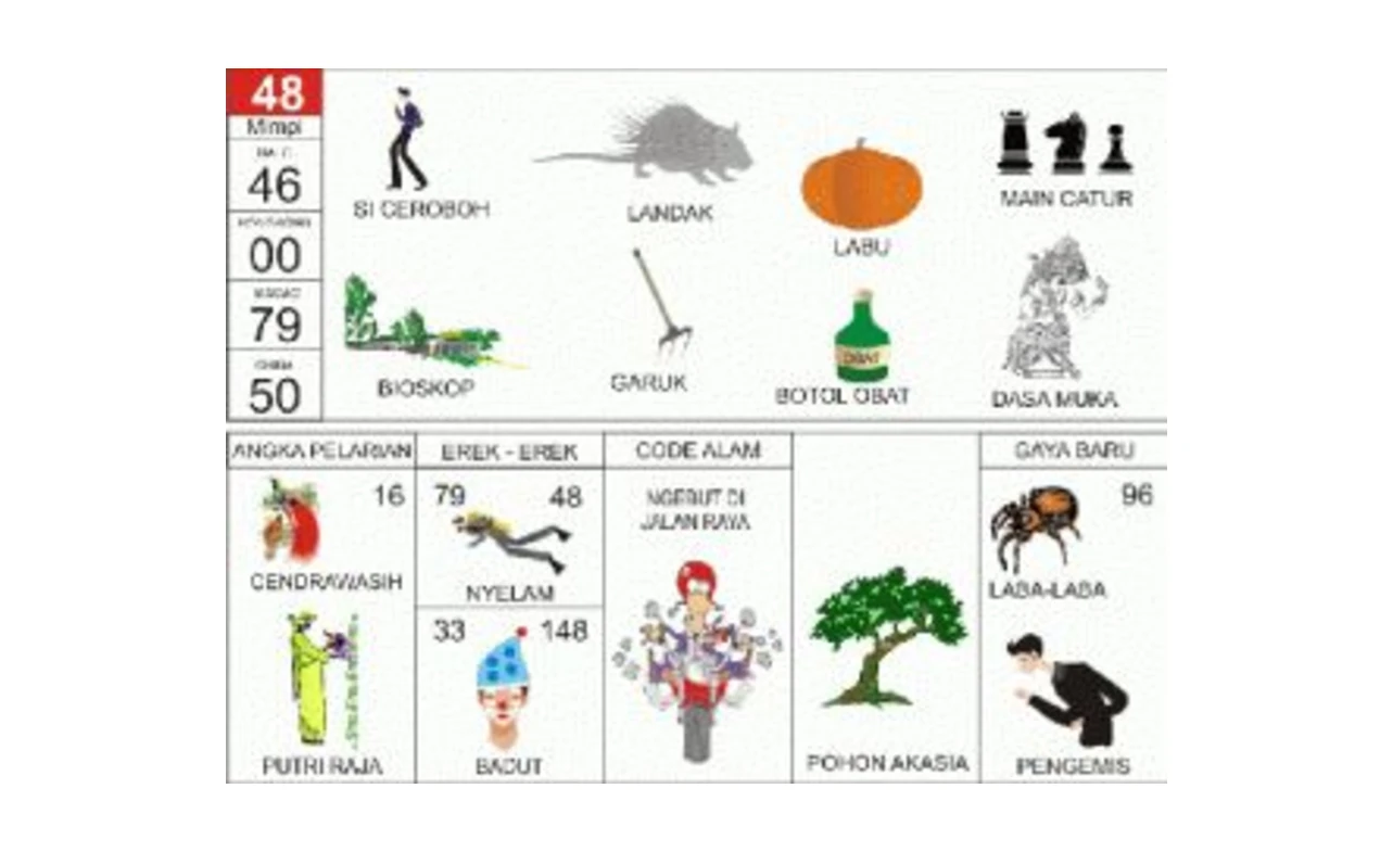 Erek Erek 48: Tafsir Mimpi, Simbol, Angka Keberuntungan