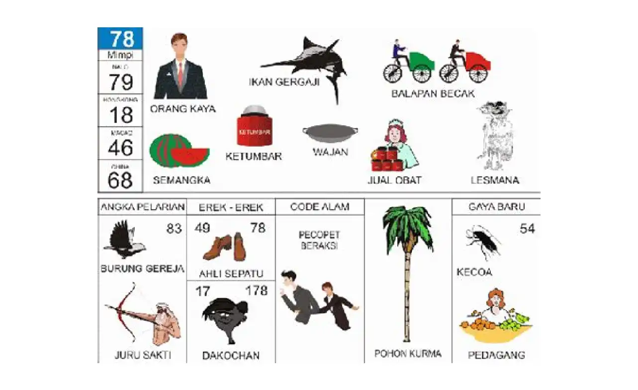 Erek Erek 78: Tafsir Mimpi Lengkap dan Makna Angka