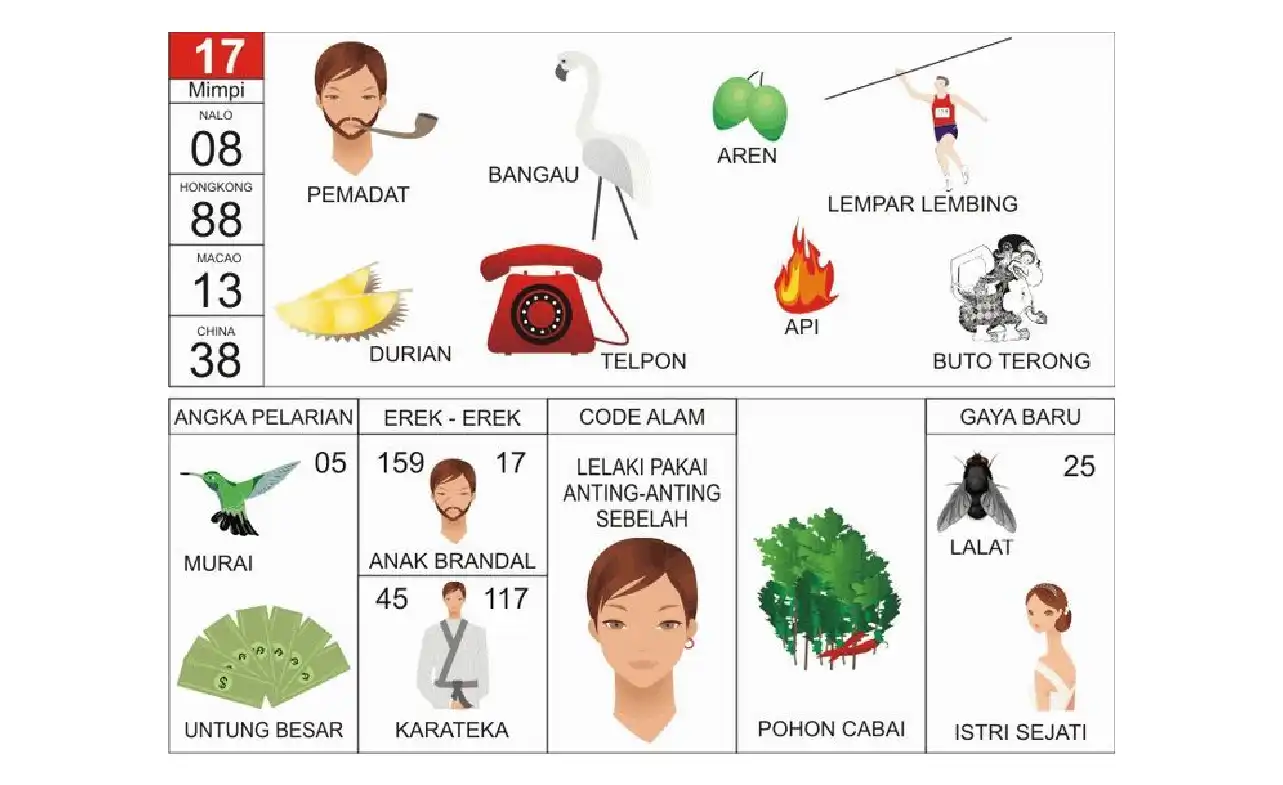 Erek Erek 17: Tafsir Mimpi, Angka Main, dan Makna Lengkap