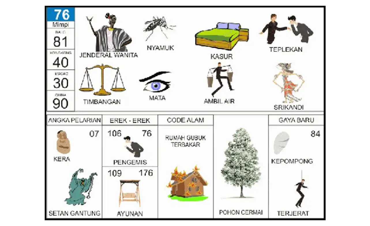 Erek Erek 76: Tafsir Mimpi, Simbol, dan Angka