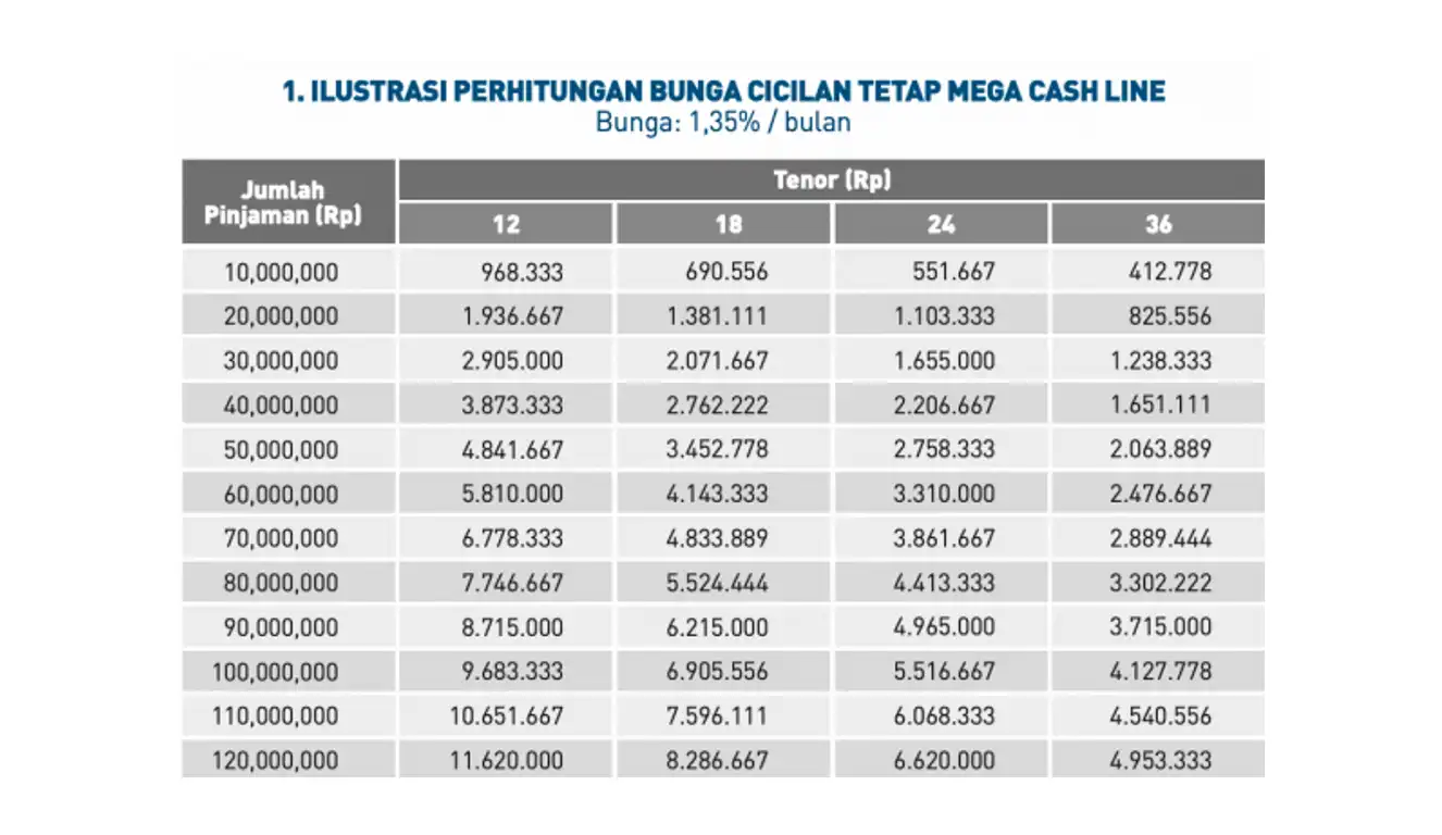 KTA Bunga Rendah