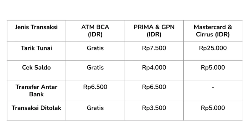 biaya admin bca