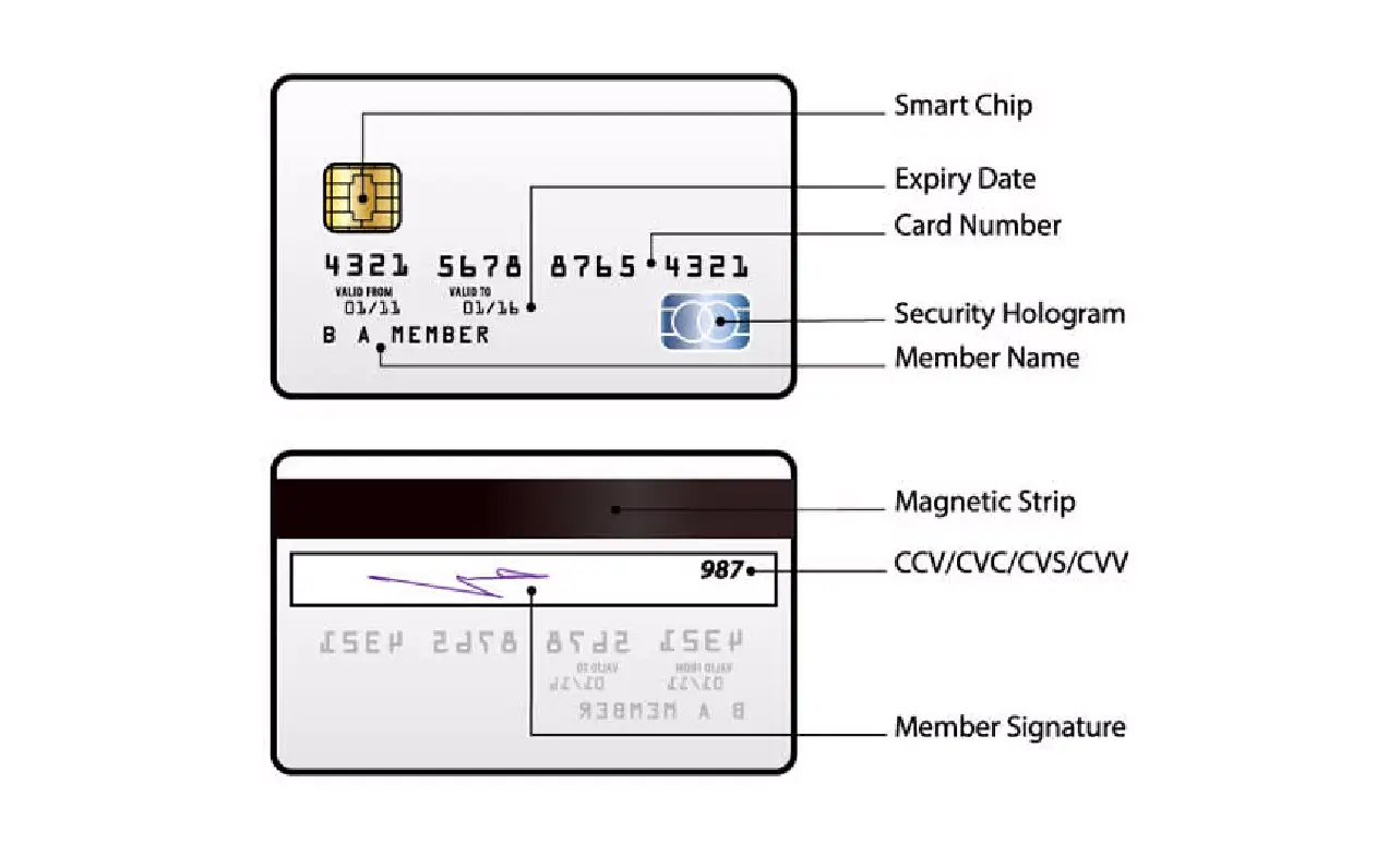 cvv-kartu-debit-bca-manfaat-perbedaan-fungsi-2025