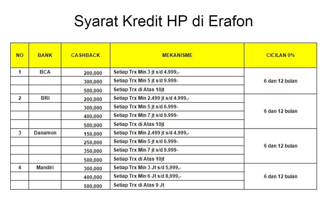 syarat kredit HP di Erafone