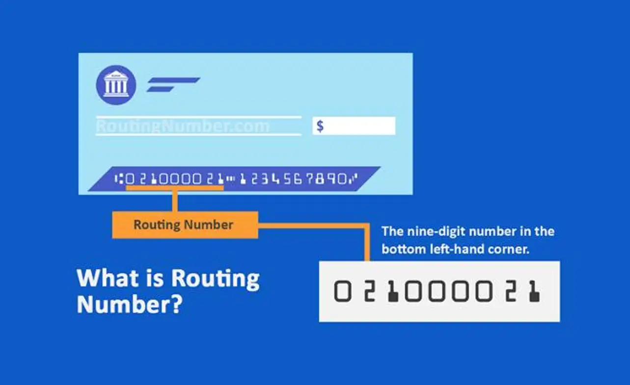 2 Routing Number BCA Untuk Transaksi Internasional